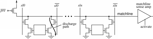 Figure depicting CAM matchline